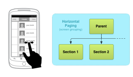 Example horizontal paging navigation interface with relevant screen map excerpt